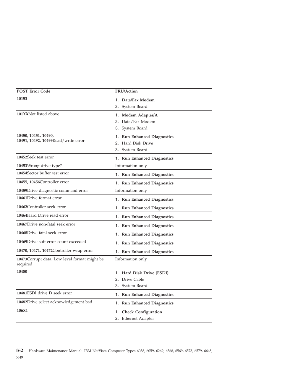 IBM 6648 User Manual | Page 176 / 248