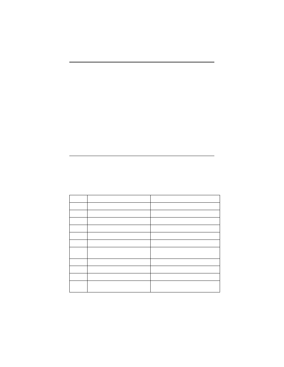 Power-on self-test (post), Post error codes | IBM 6644 User Manual | Page 56 / 100