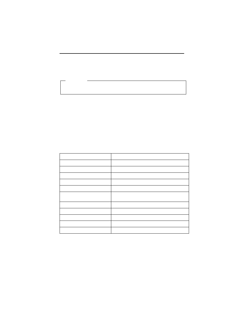 Device troubleshooting charts | IBM 6644 User Manual | Page 60 / 100