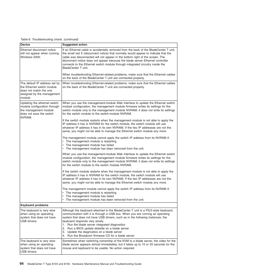 IBM BladeCenter T Type 8720 User Manual | Page 104 / 180