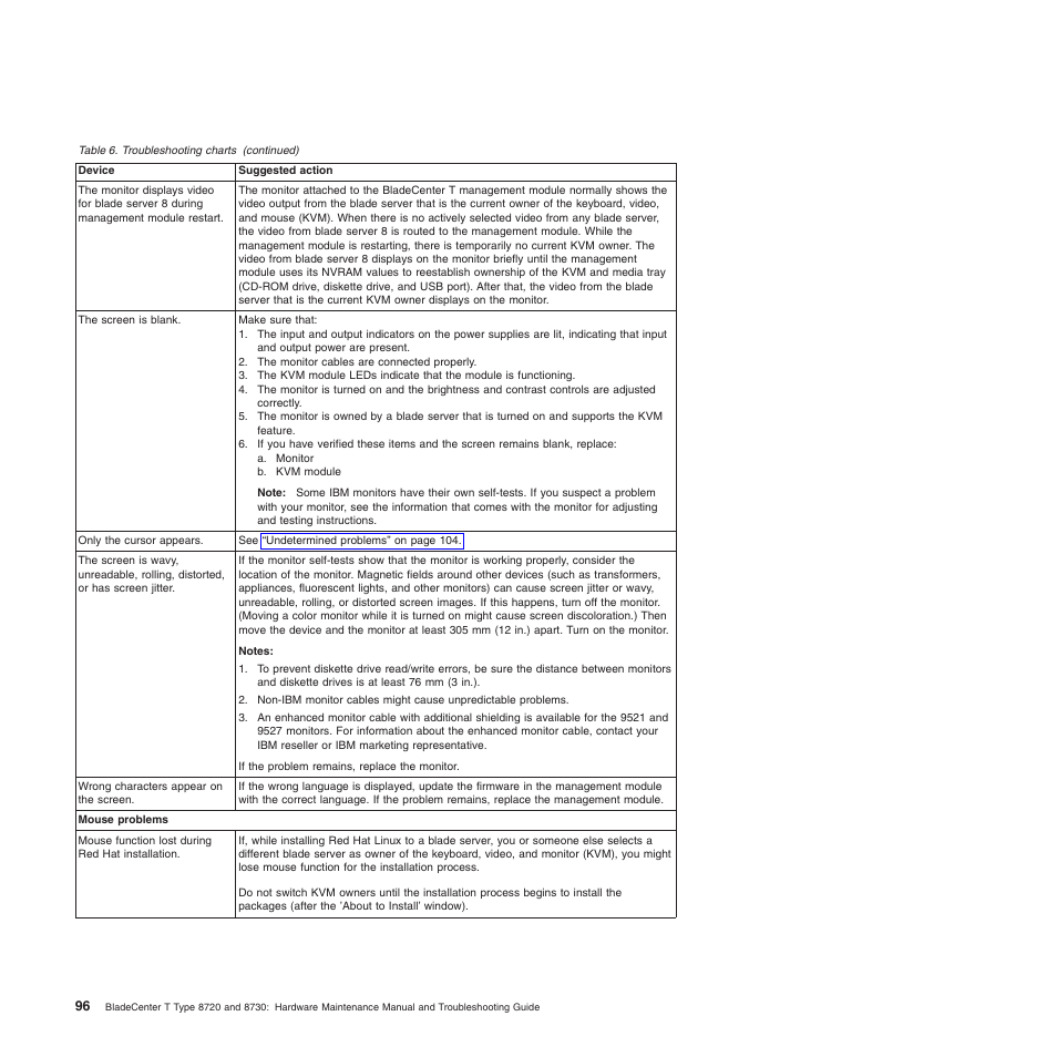 IBM BladeCenter T Type 8720 User Manual | Page 106 / 180