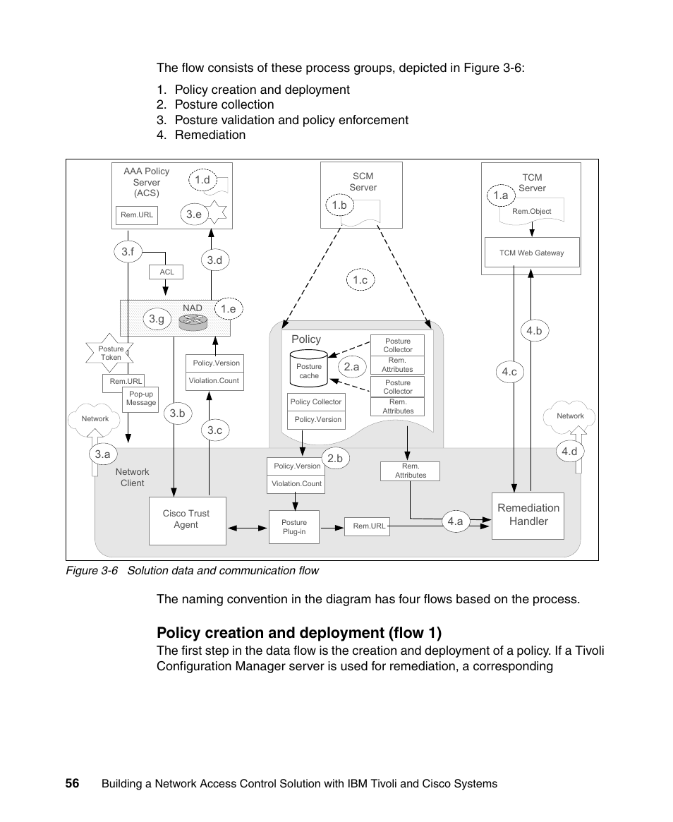 Policy creation and deployment (flow 1) | IBM Tivoli and Cisco User Manual | Page 74 / 516