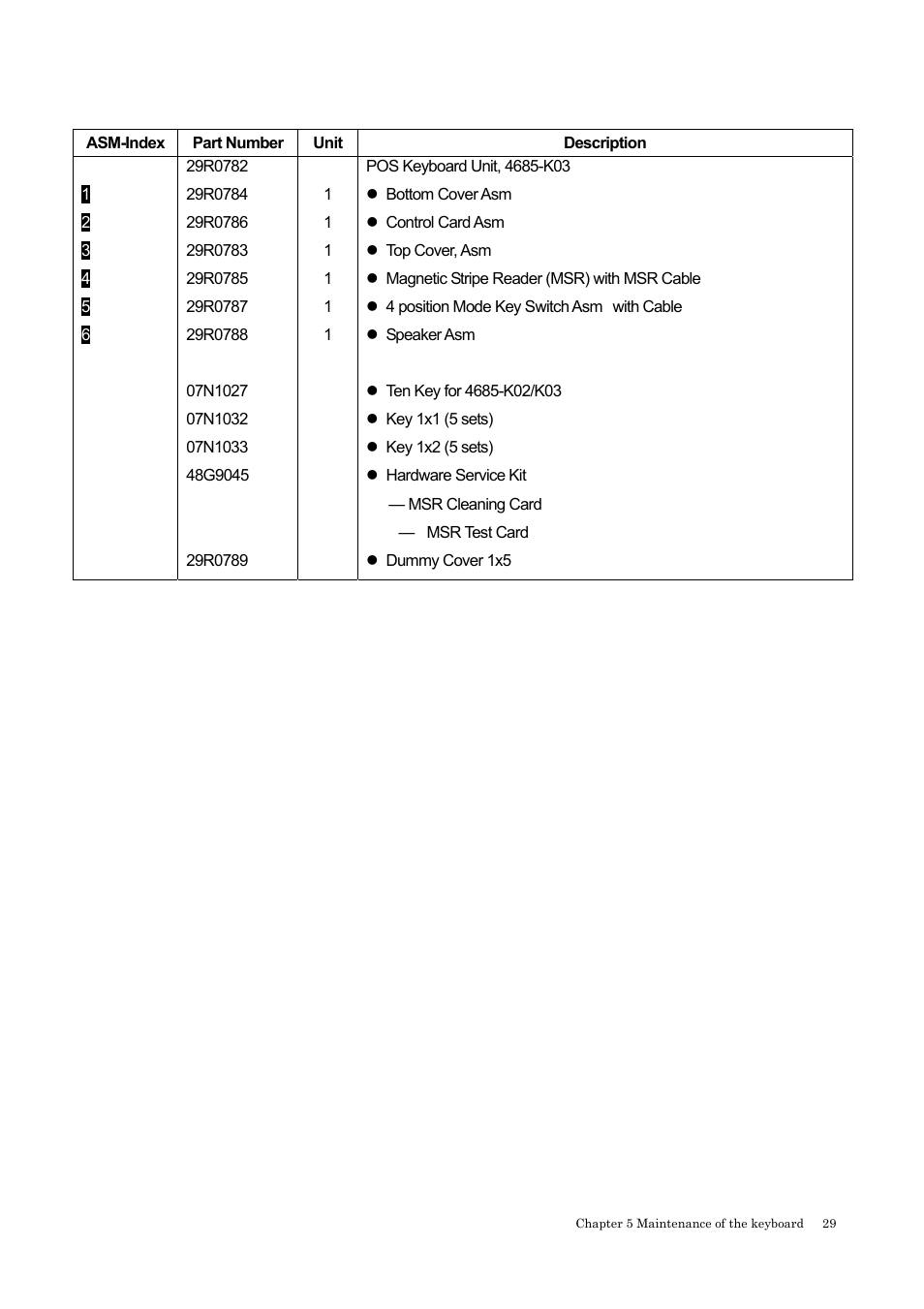 IBM 4685-K03 User Manual | Page 45 / 50