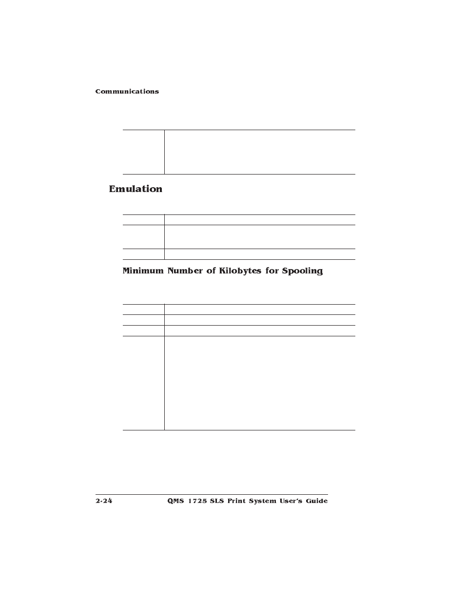 Emulation, Minimum number of kilobytes for spooling | IBM 1725 SLS User Manual | Page 58 / 328