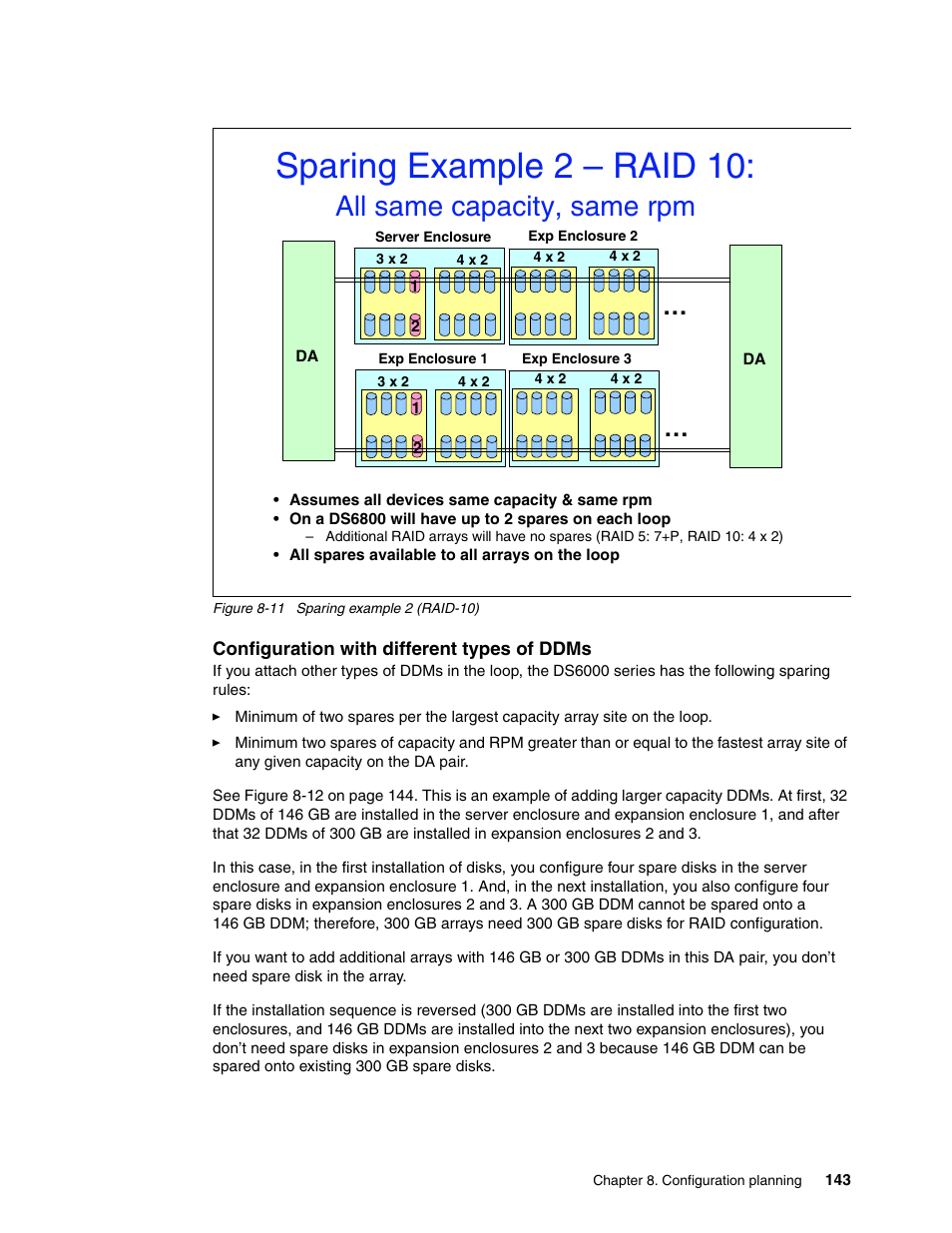 Sparing example 2 – raid 10, All same capacity, same rpm | IBM TotalStorage DS6000 Series User Manual | Page 167 / 406