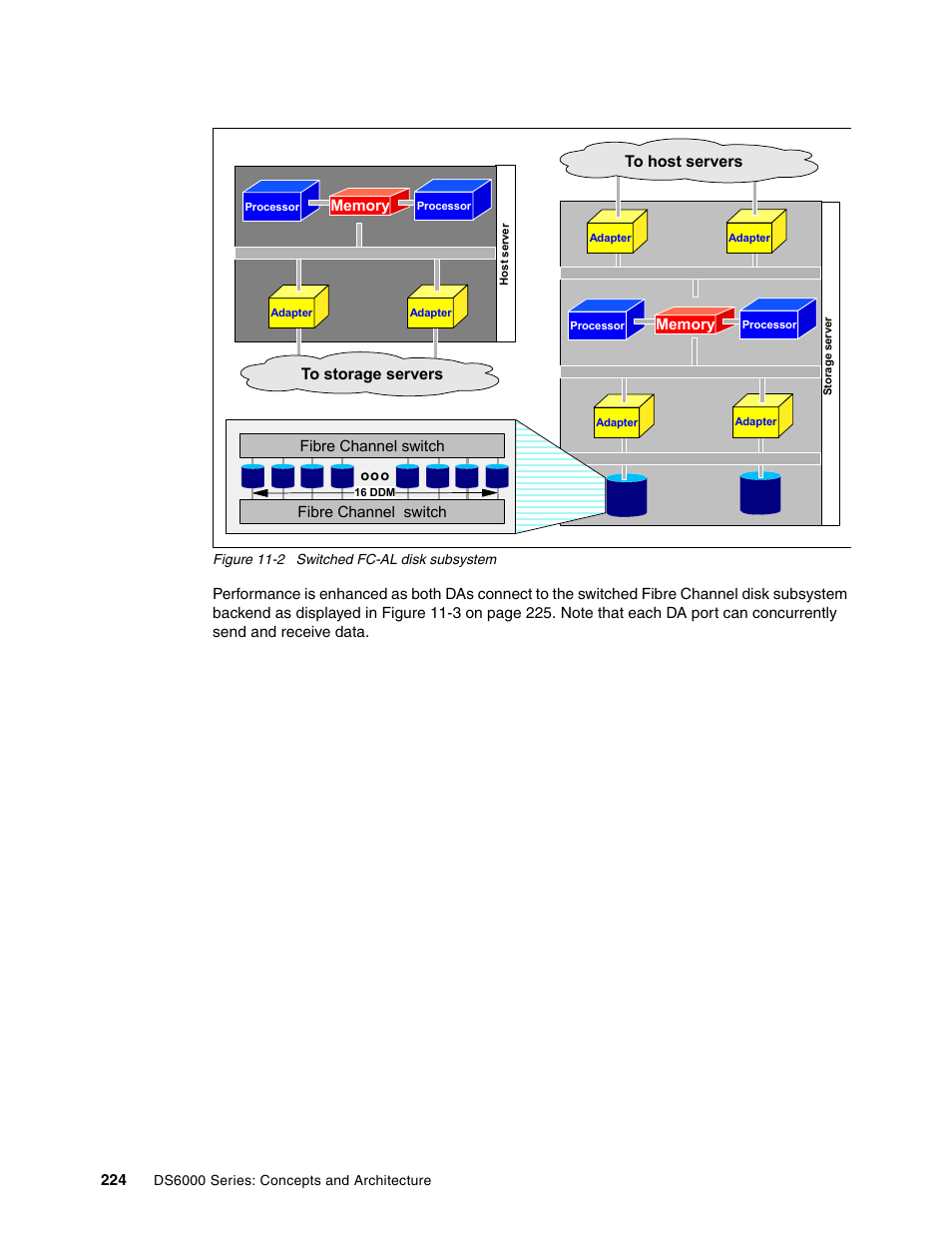 IBM TotalStorage DS6000 Series User Manual | Page 248 / 406
