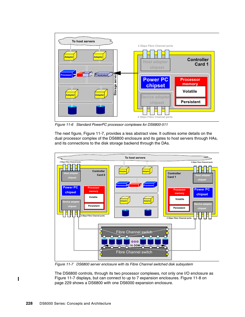 Chipset power pc, Card 1 controller, Chipset host adapter | Chipset device adapter | IBM TotalStorage DS6000 Series User Manual | Page 252 / 406
