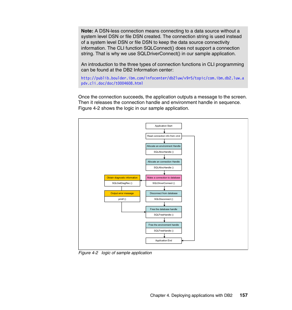 Chapter 4. deploying applications with db2, Figure 4-2 logic of sample application | IBM Data Server DB2 User Manual | Page 171 / 298