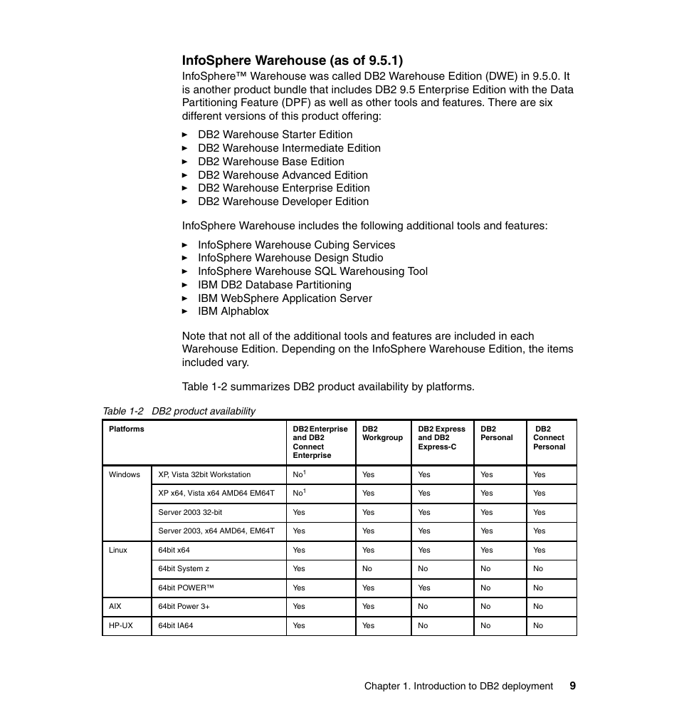 Infosphere warehouse (as of 9.5.1) | IBM Data Server DB2 User Manual | Page 23 / 298