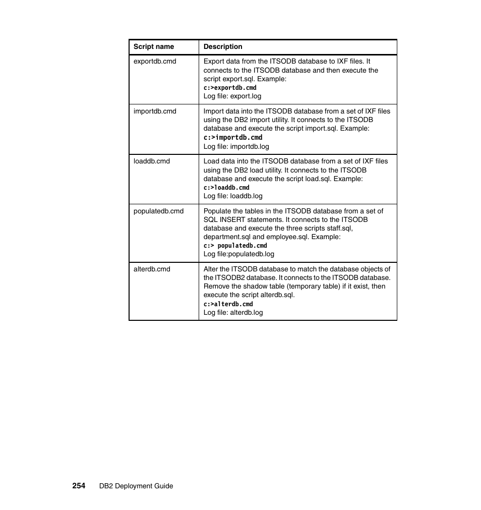 IBM Data Server DB2 User Manual | Page 268 / 298