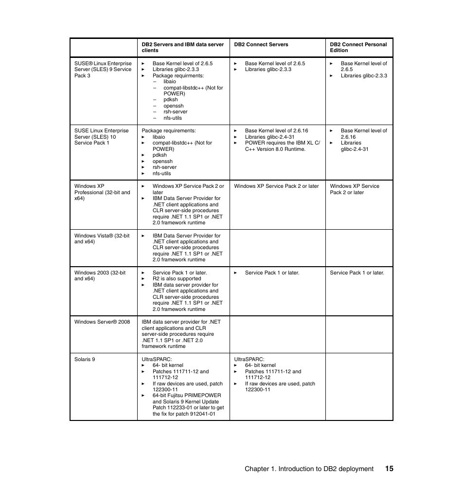 Chapter 1. introduction to db2 deployment | IBM Data Server DB2 User Manual | Page 29 / 298