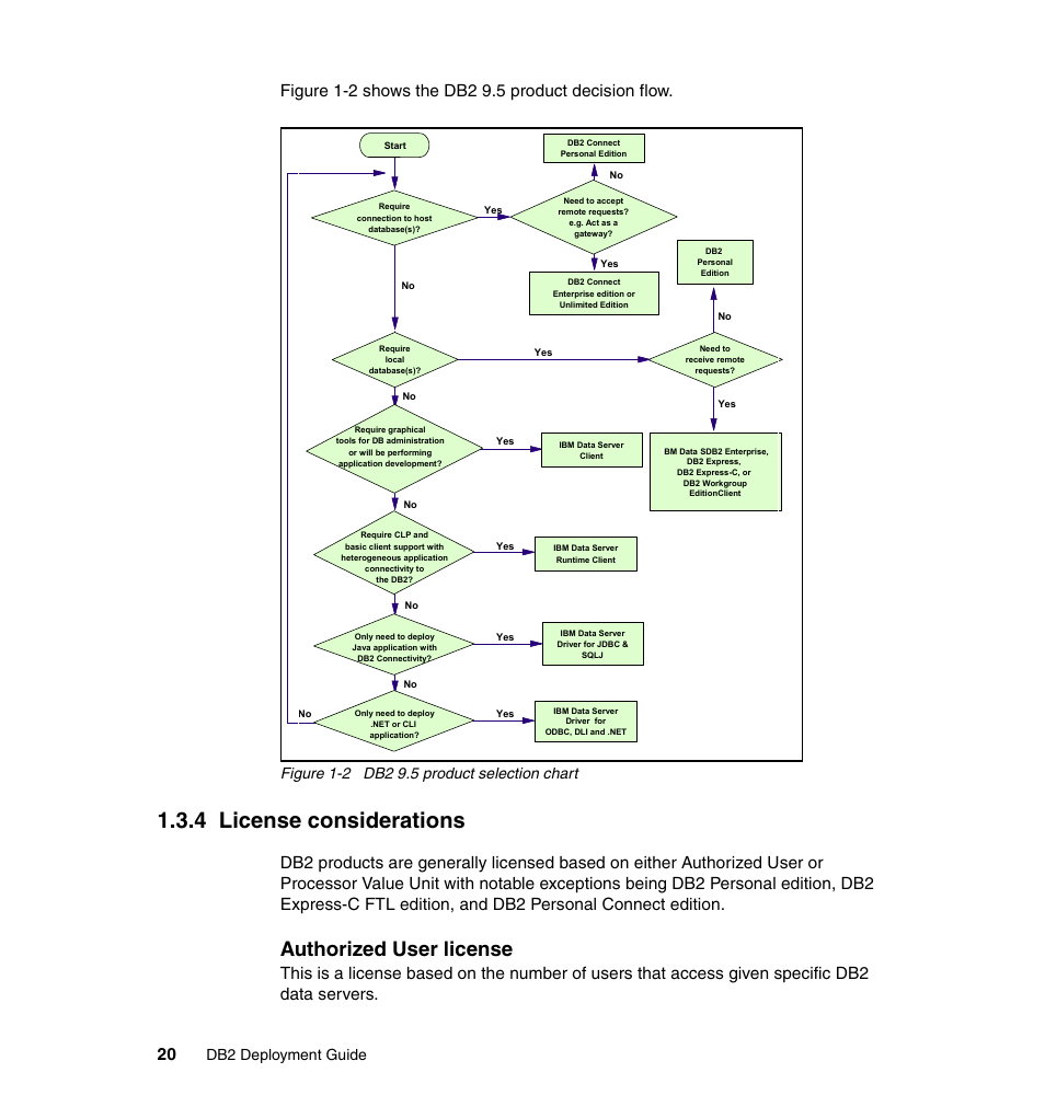 4 license considerations, Authorized user license, Db2 deployment guide | IBM Data Server DB2 User Manual | Page 34 / 298