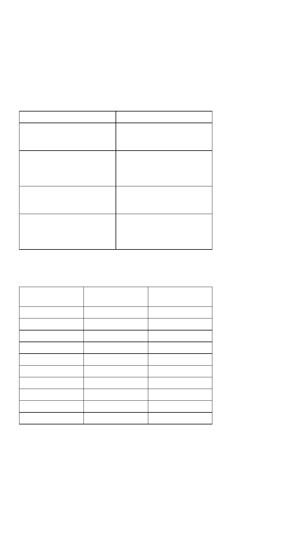 Memory checkout | IBM 310ED User Manual | Page 28 / 120