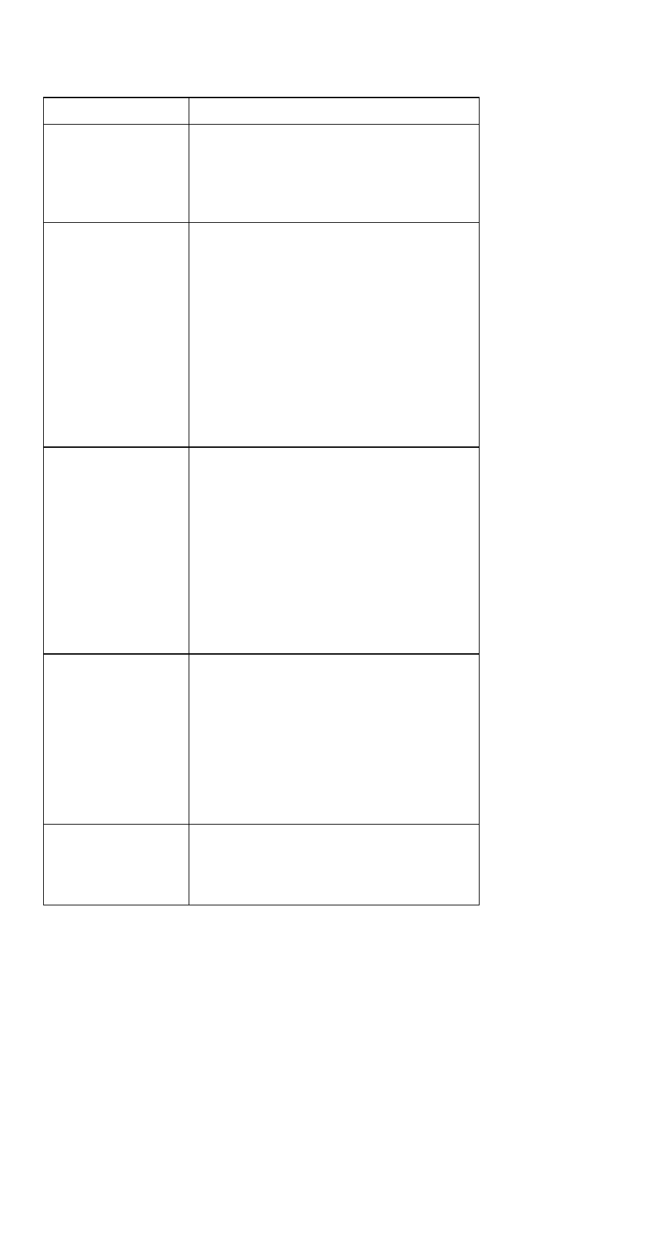 No beep symptoms, Lcd-related symptoms | IBM 310ED User Manual | Page 42 / 120