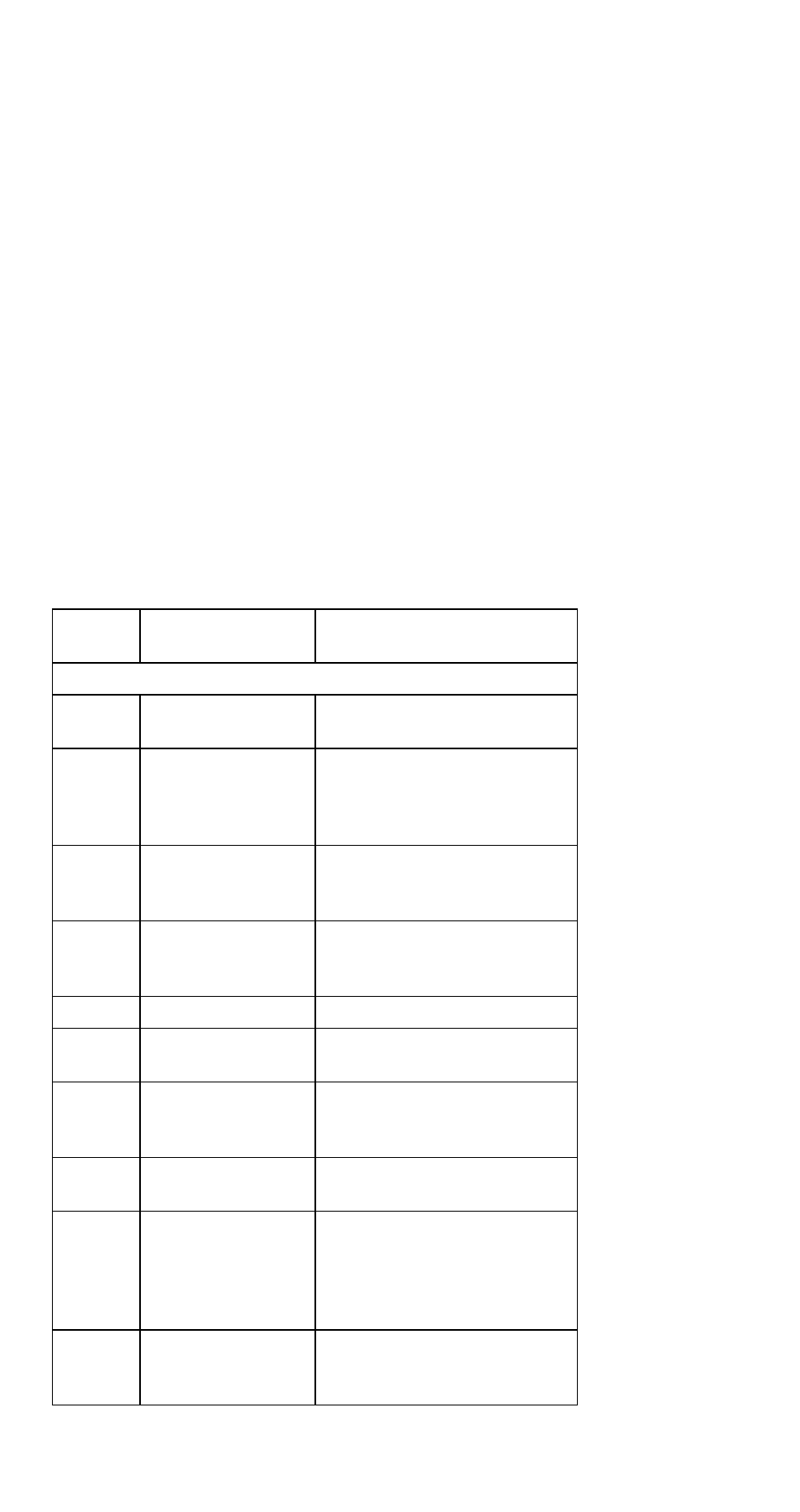 Pc test card led, Pqa diagnostic program error codes, Pqa diagnostic program error codes and messages | IBM 310ED User Manual | Page 52 / 120