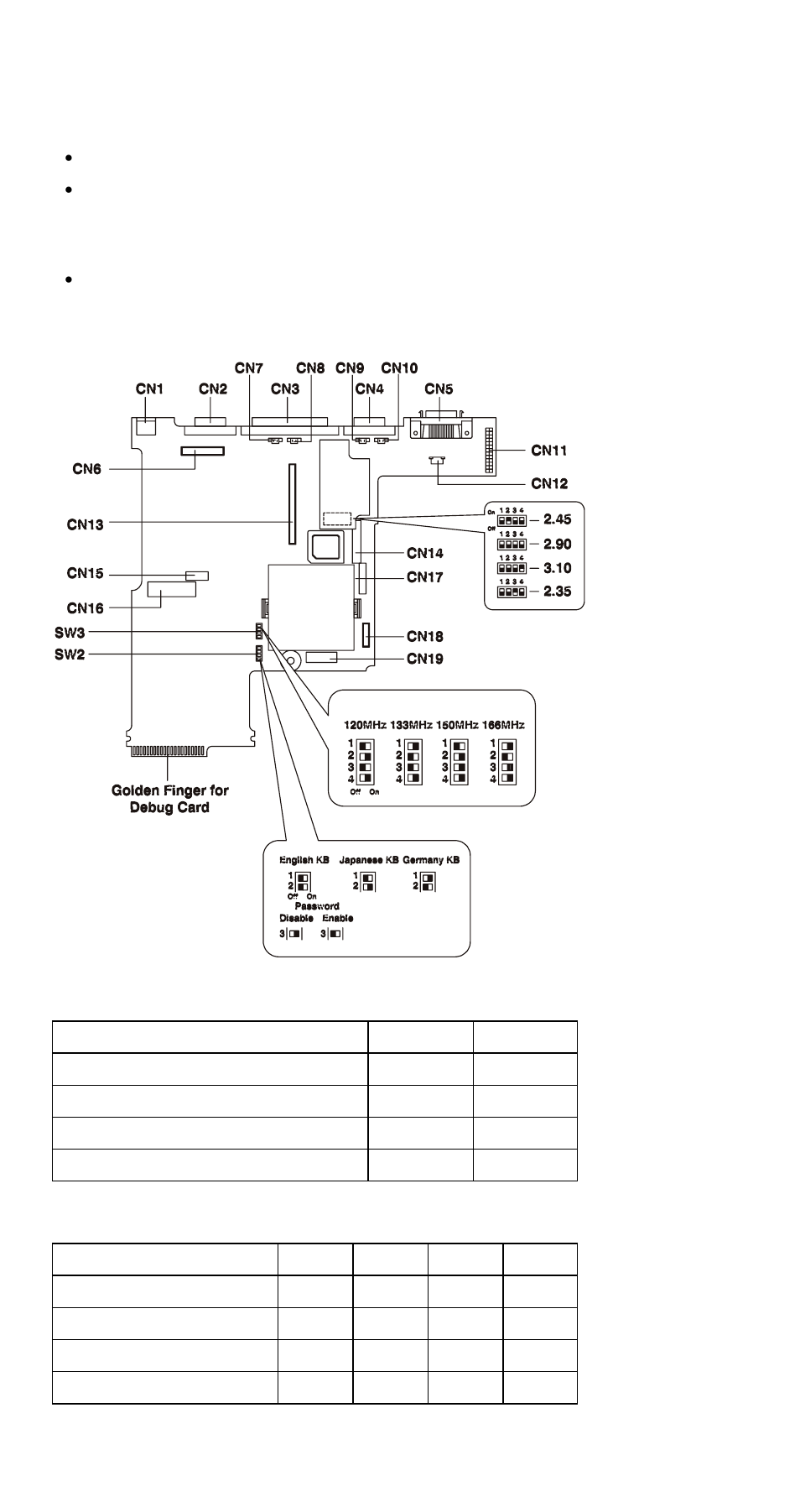 Switch locations, Cpu settings, Cpu voltage (s1) settings | IBM 310ED User Manual | Page 92 / 120