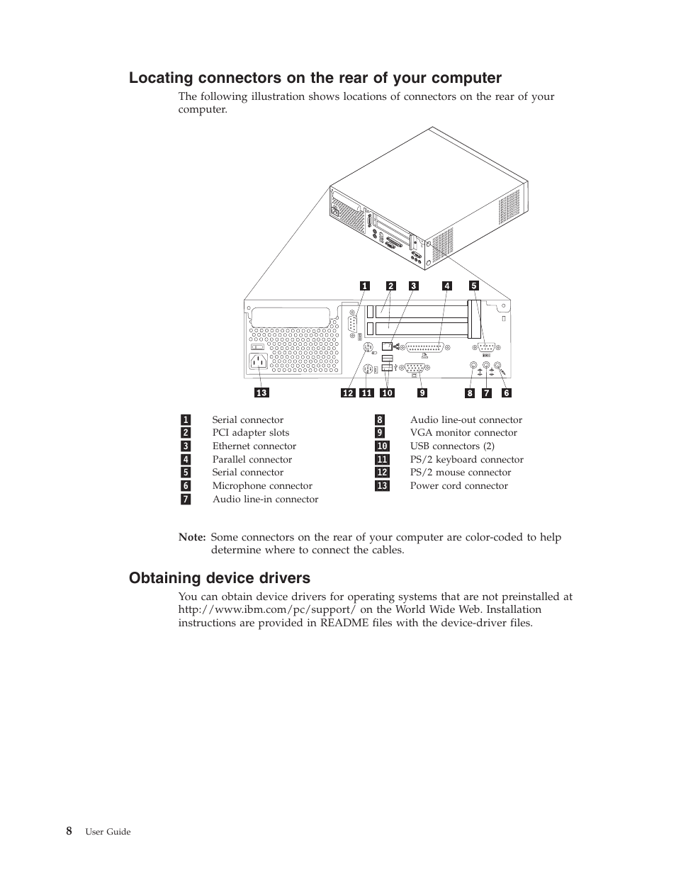 Locating connectors on the rear of your computer, Obtaining device drivers | IBM NETVISTA 8318 User Manual | Page 20 / 52