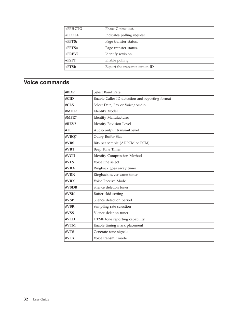 Voice commands | IBM NETVISTA 8318 User Manual | Page 44 / 52