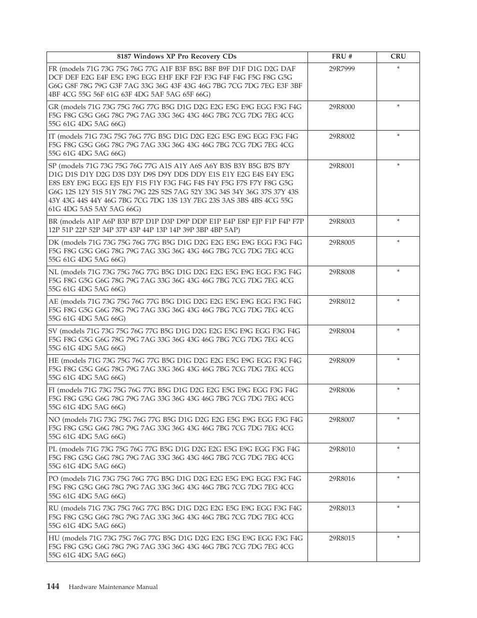 IBM THINKCENTER 8189 User Manual | Page 150 / 290