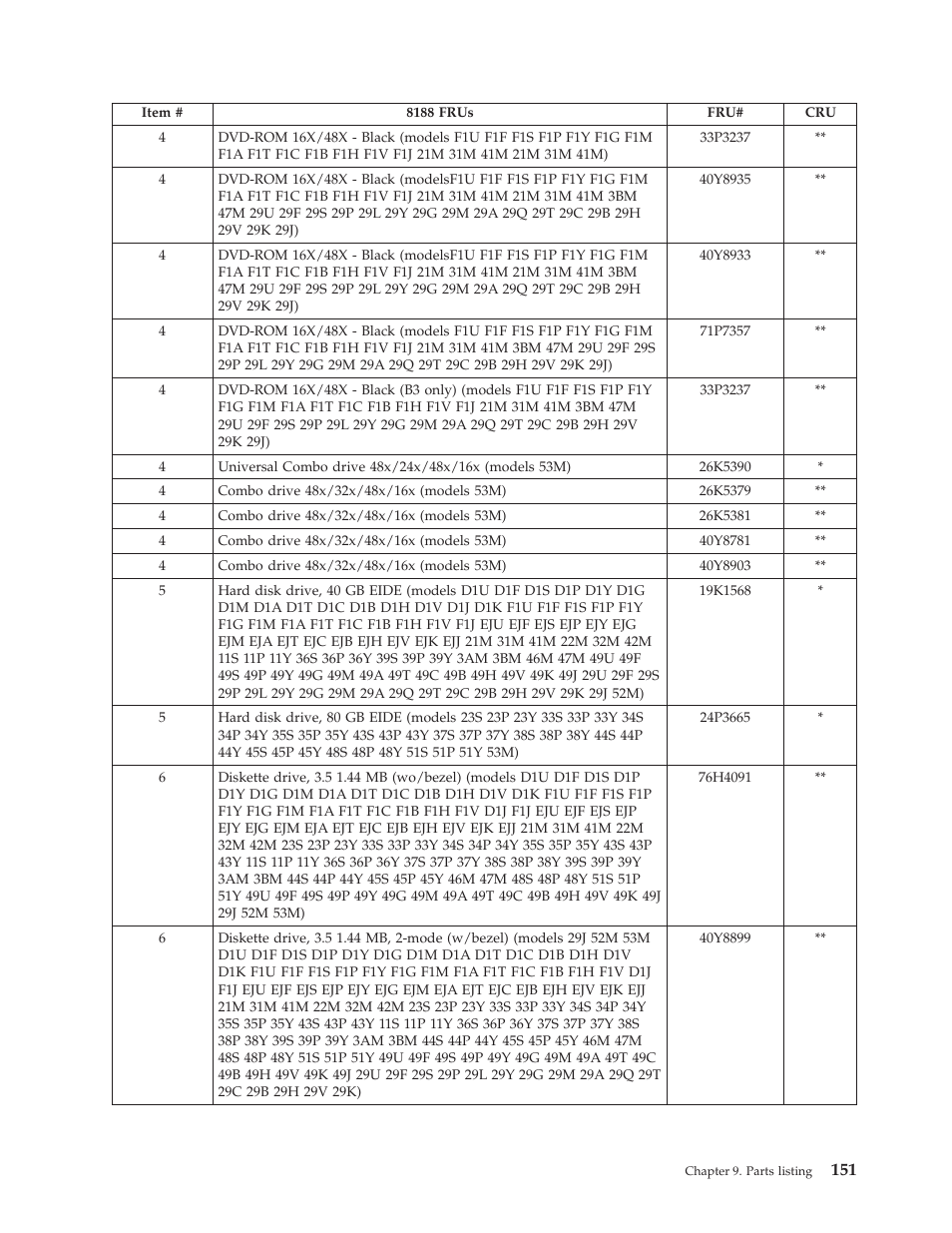 IBM THINKCENTER 8189 User Manual | Page 157 / 290