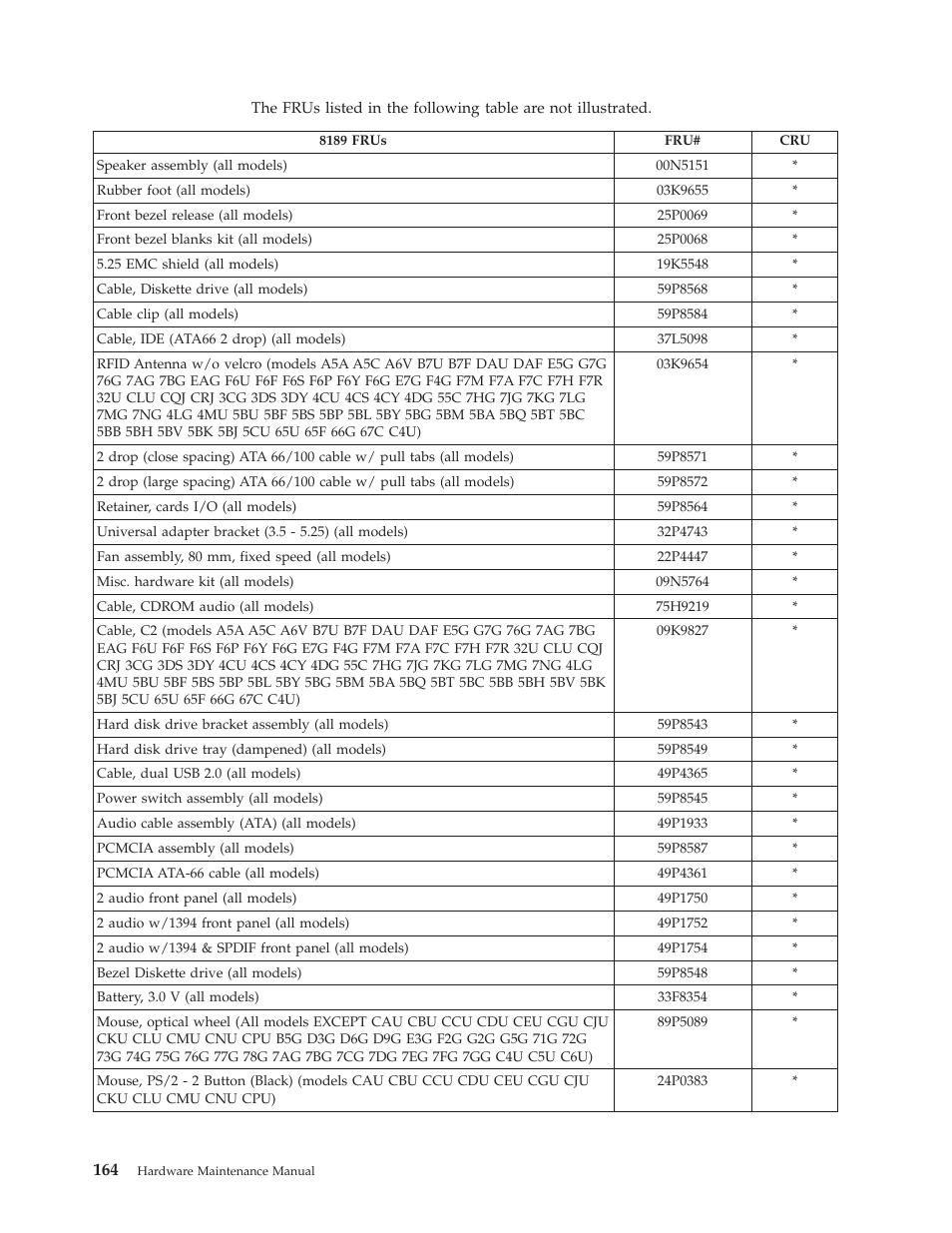 IBM THINKCENTER 8189 User Manual | Page 170 / 290