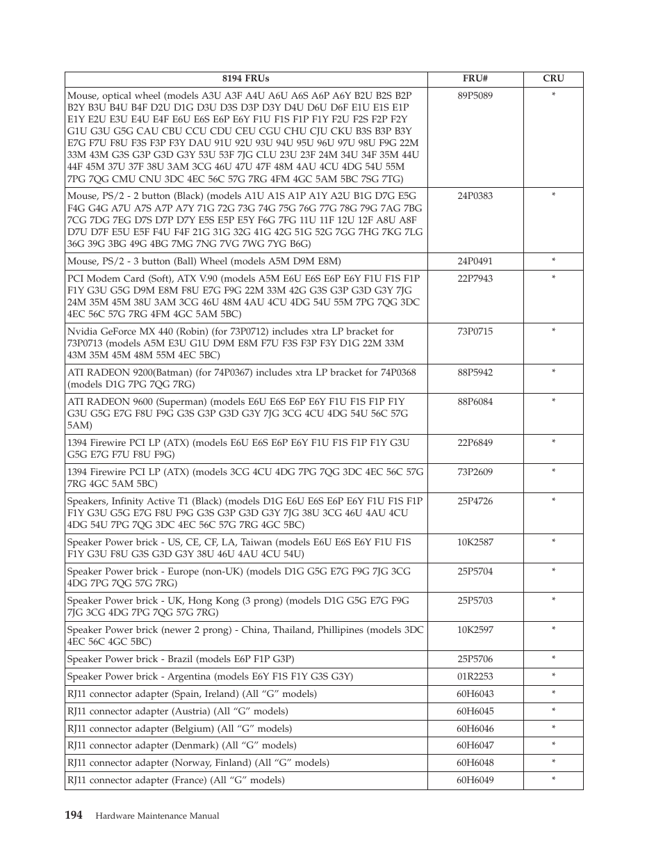 IBM THINKCENTER 8189 User Manual | Page 200 / 290
