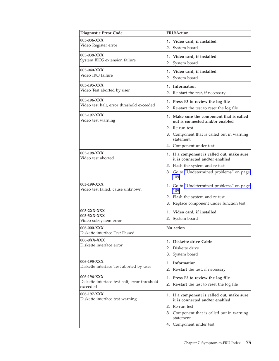 IBM THINKCENTER 8189 User Manual | Page 81 / 290