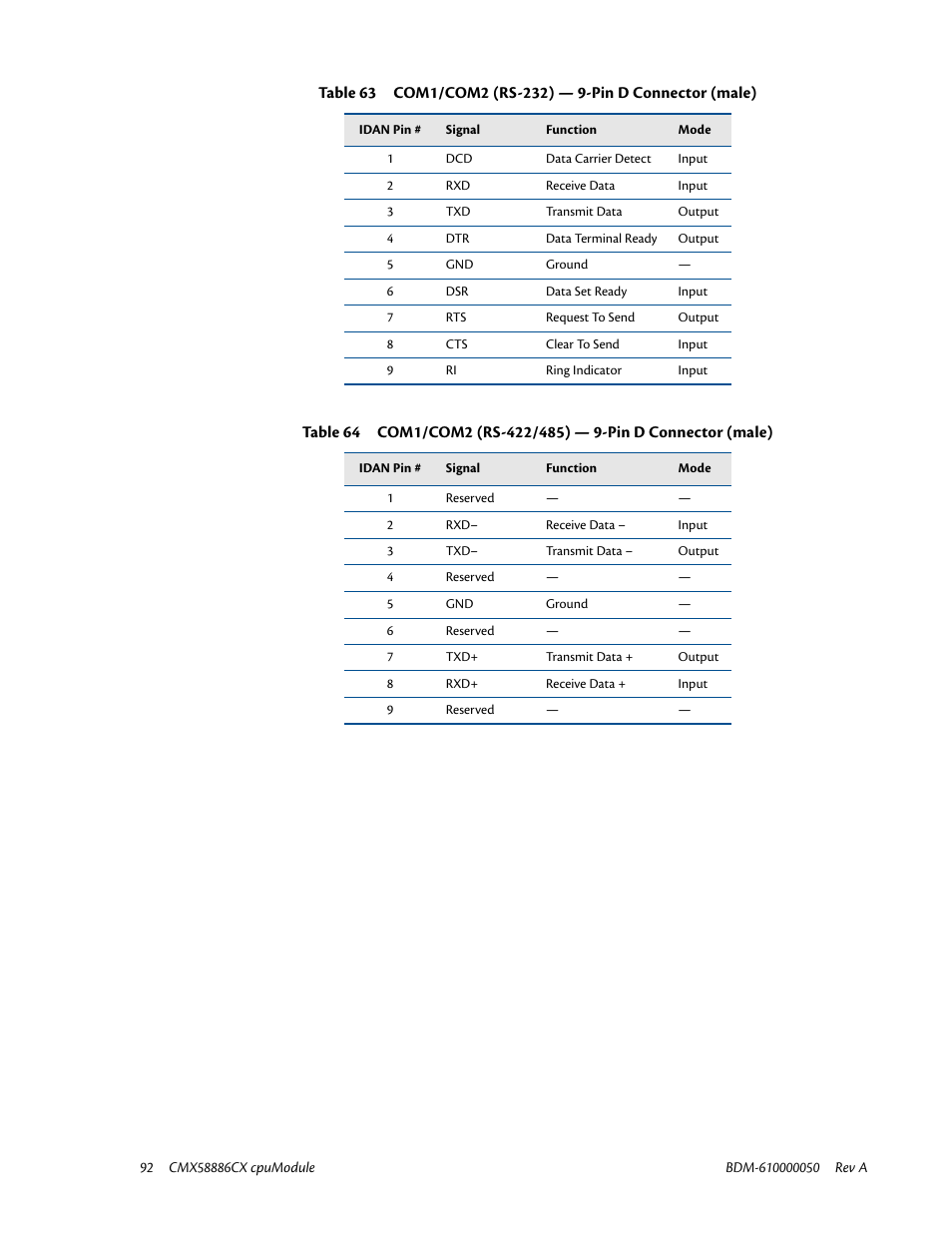IBM CMX58886CX User Manual | Page 100 / 110