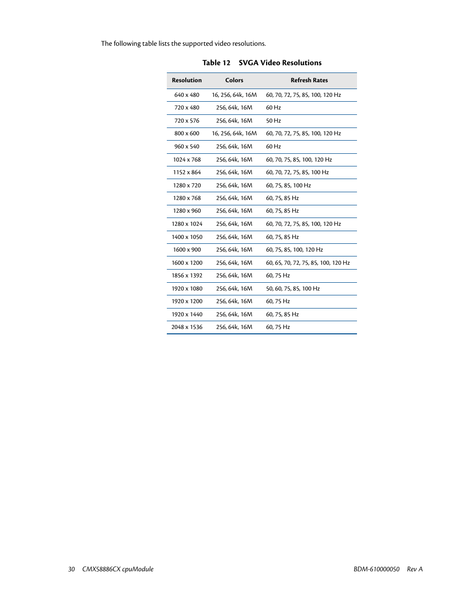 IBM CMX58886CX User Manual | Page 38 / 110