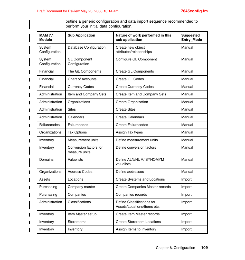 IBM MAXIMO SG24-7645-00 User Manual | Page 123 / 152