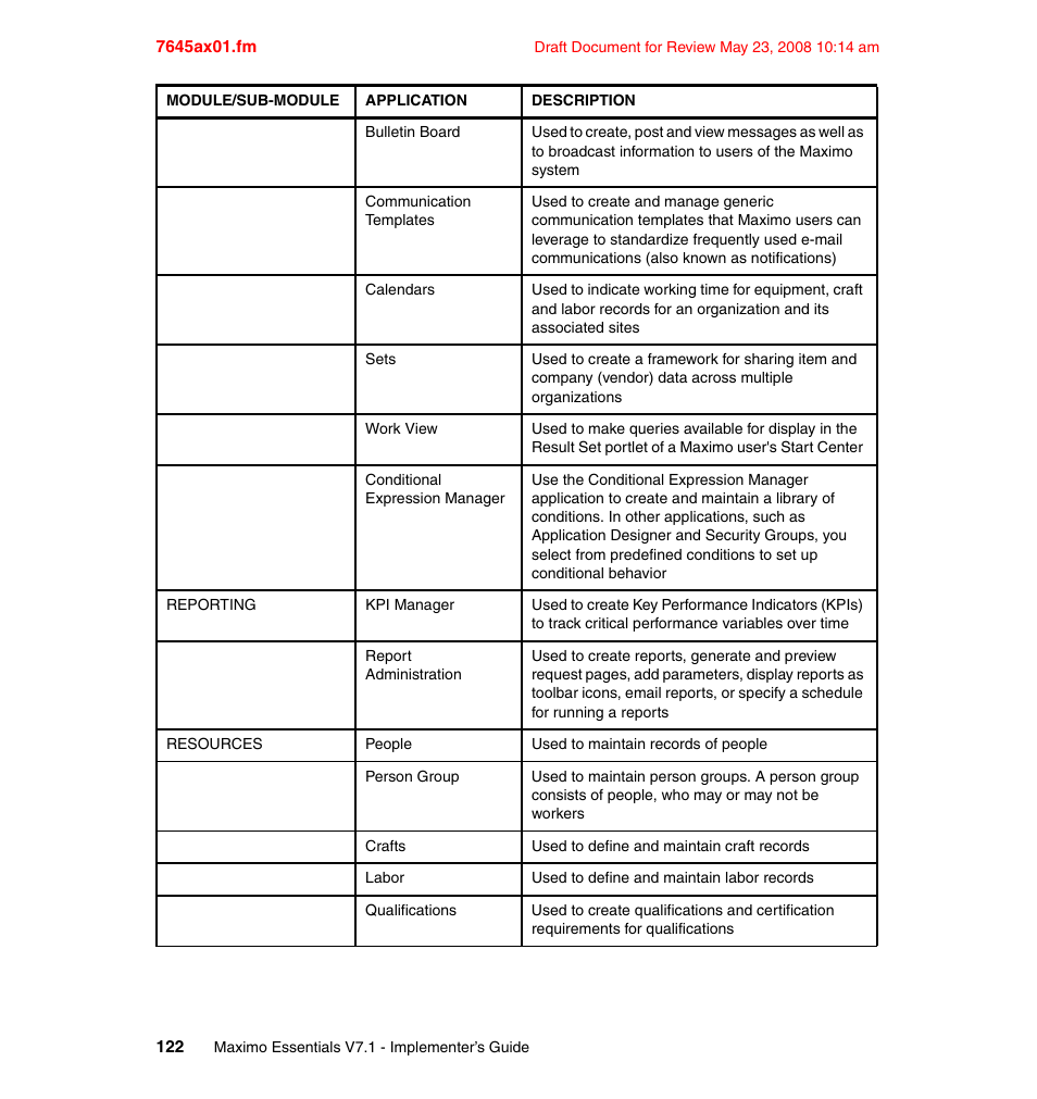 IBM MAXIMO SG24-7645-00 User Manual | Page 136 / 152