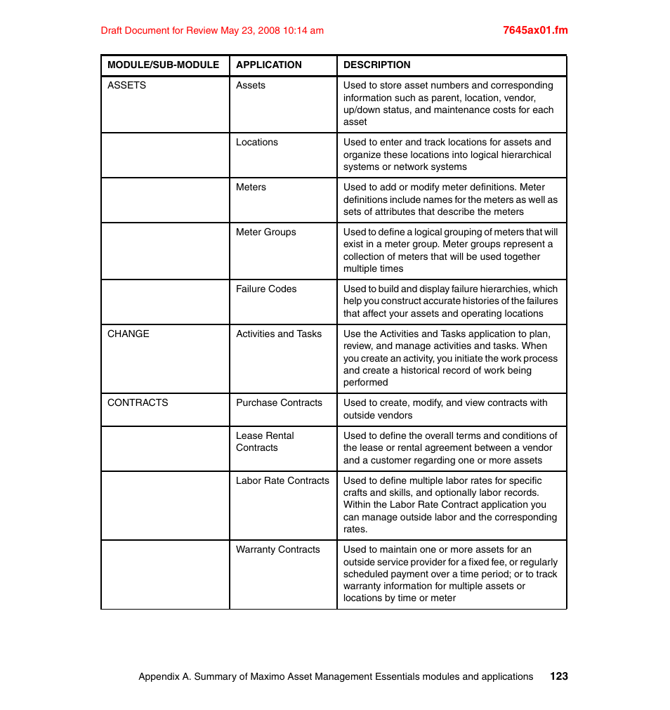IBM MAXIMO SG24-7645-00 User Manual | Page 137 / 152