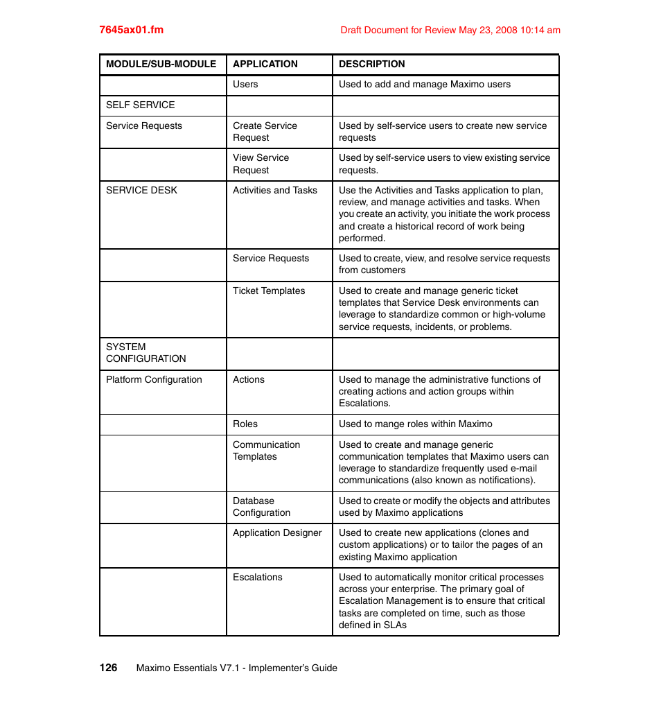 IBM MAXIMO SG24-7645-00 User Manual | Page 140 / 152