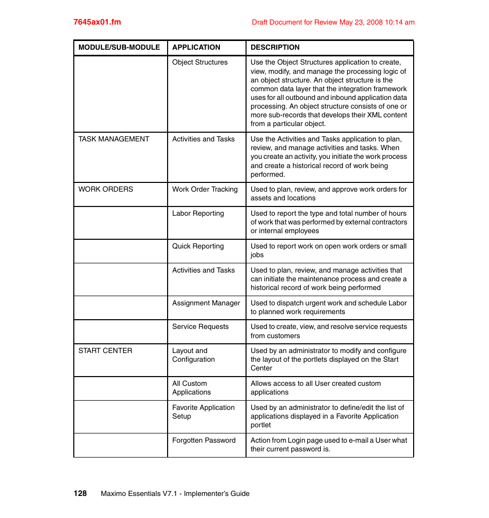 IBM MAXIMO SG24-7645-00 User Manual | Page 142 / 152