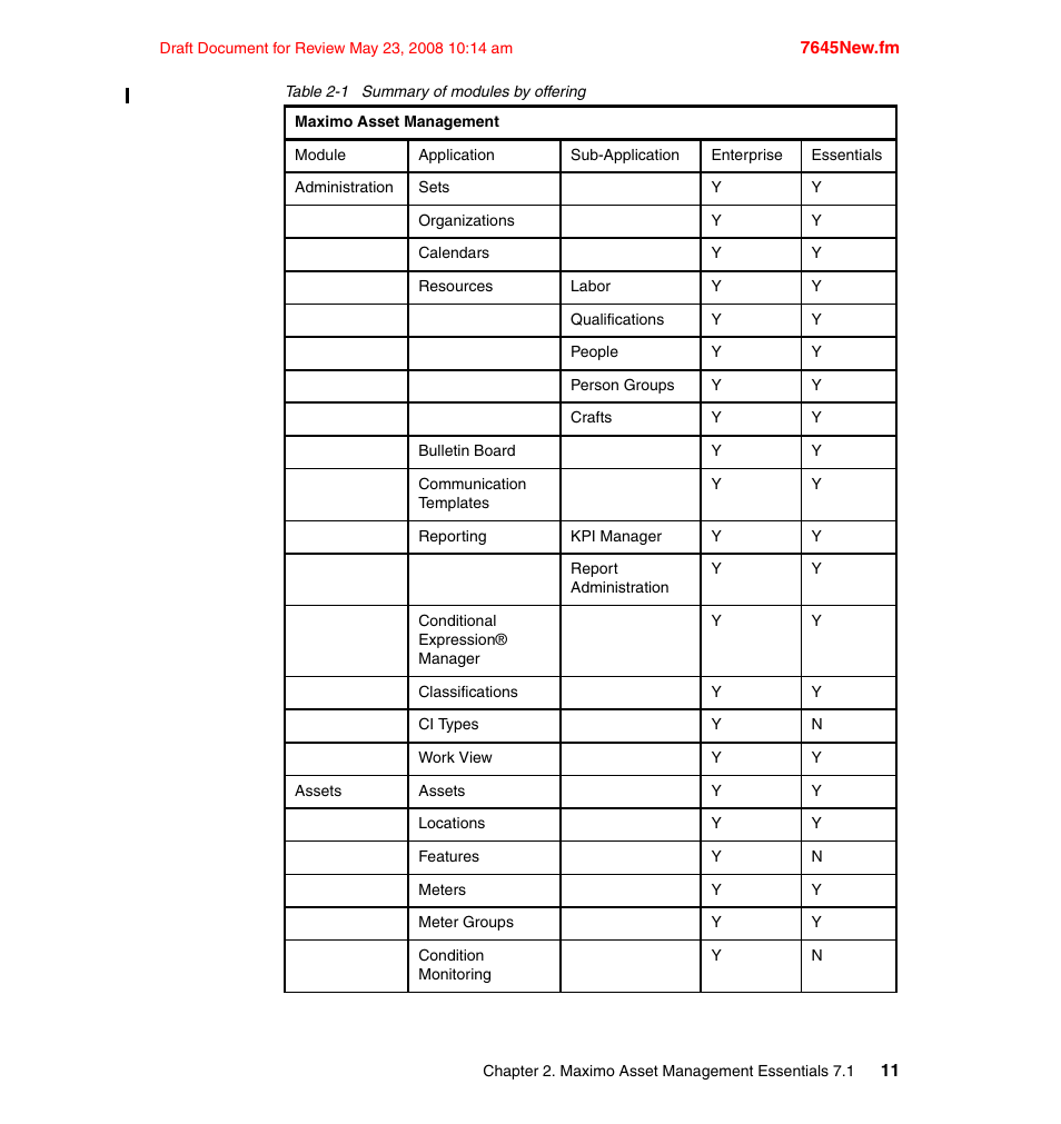 IBM MAXIMO SG24-7645-00 User Manual | Page 25 / 152