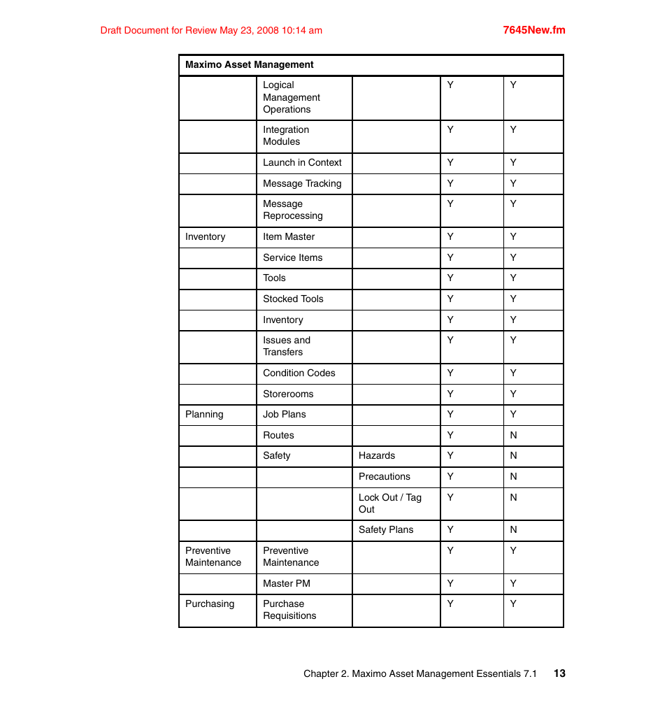 IBM MAXIMO SG24-7645-00 User Manual | Page 27 / 152