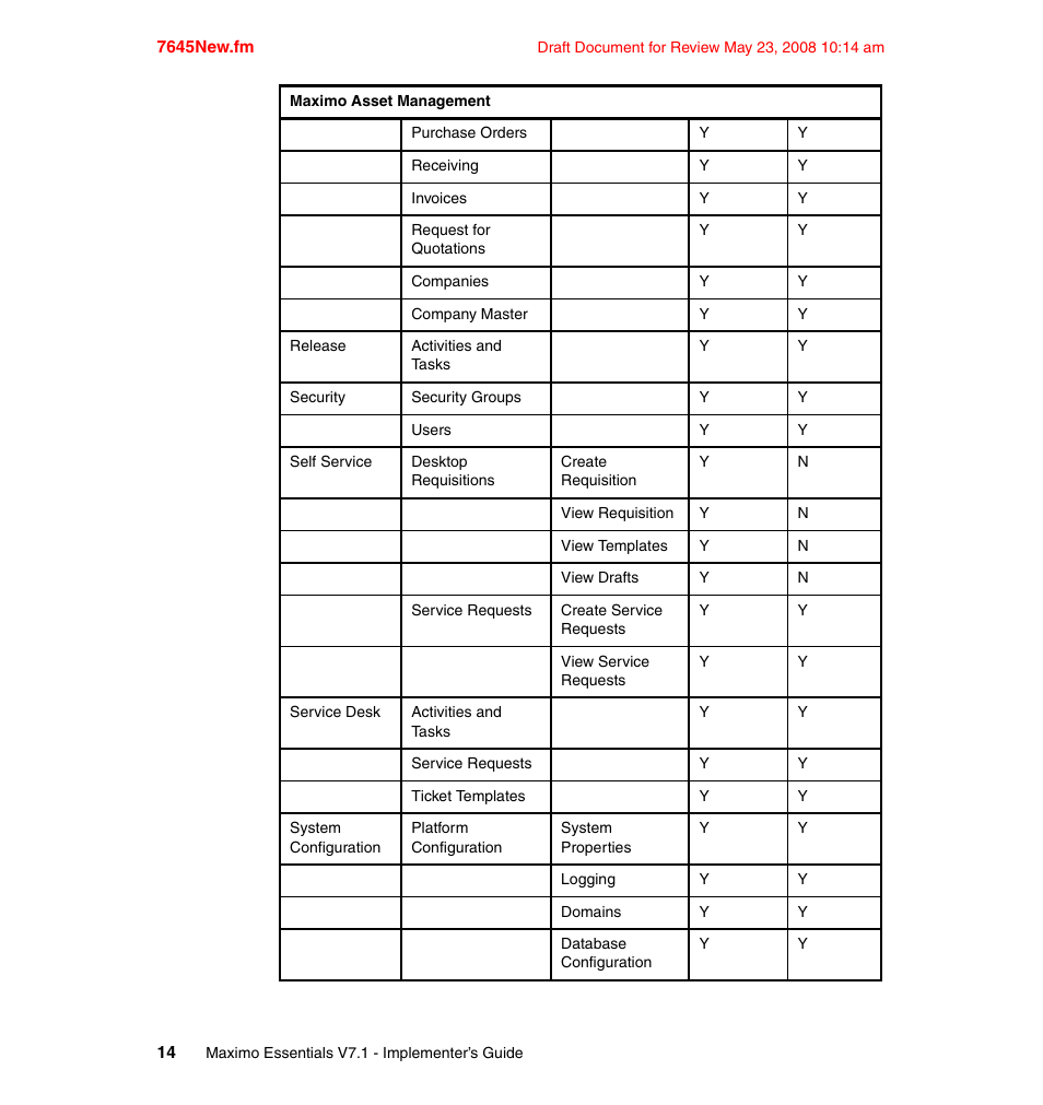 IBM MAXIMO SG24-7645-00 User Manual | Page 28 / 152