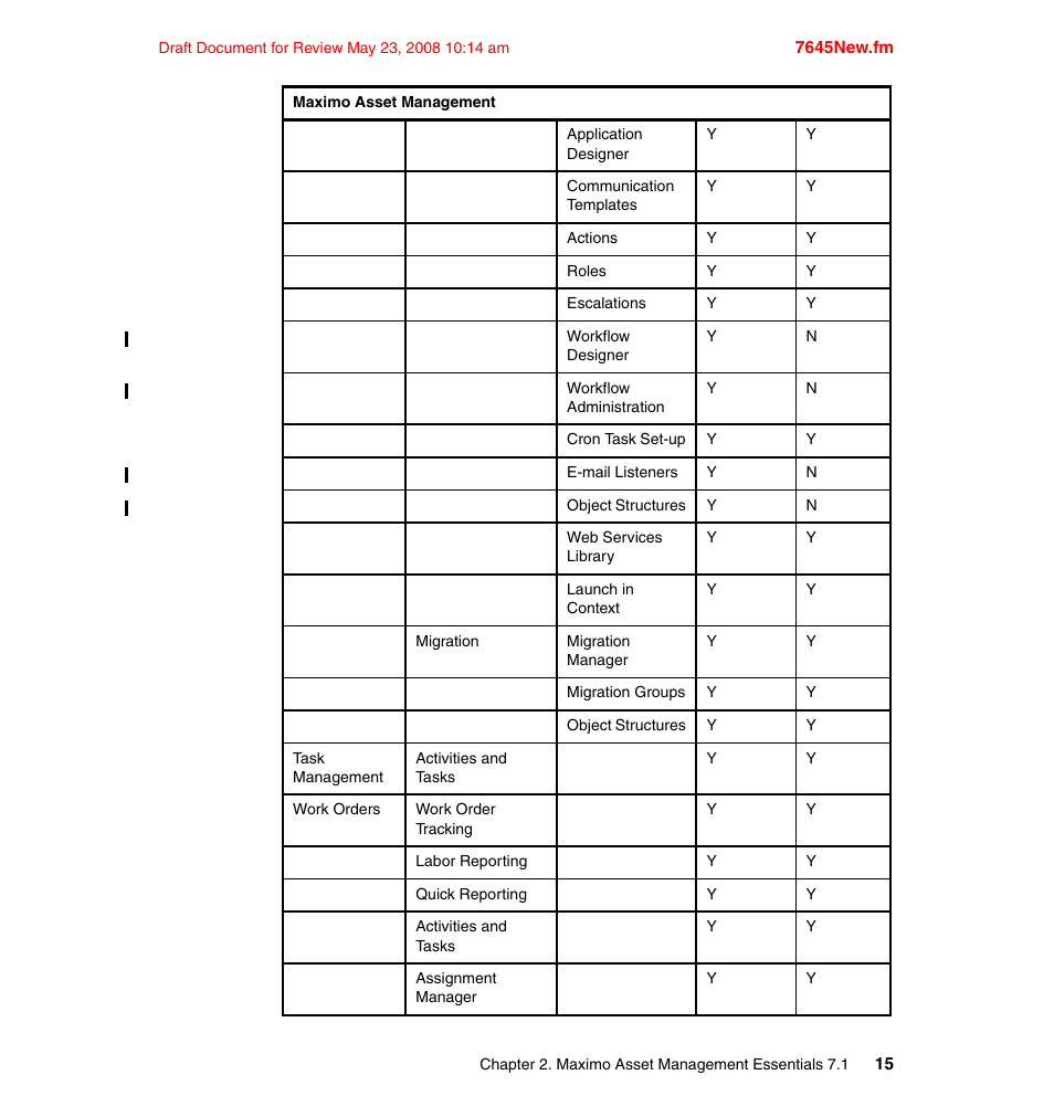 IBM MAXIMO SG24-7645-00 User Manual | Page 29 / 152