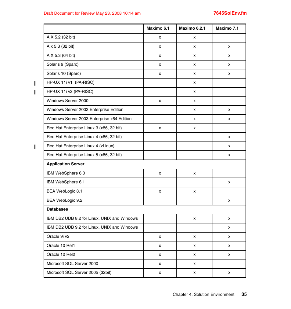IBM MAXIMO SG24-7645-00 User Manual | Page 49 / 152