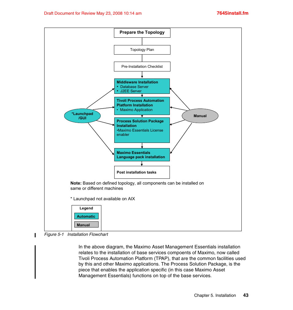 IBM MAXIMO SG24-7645-00 User Manual | Page 57 / 152