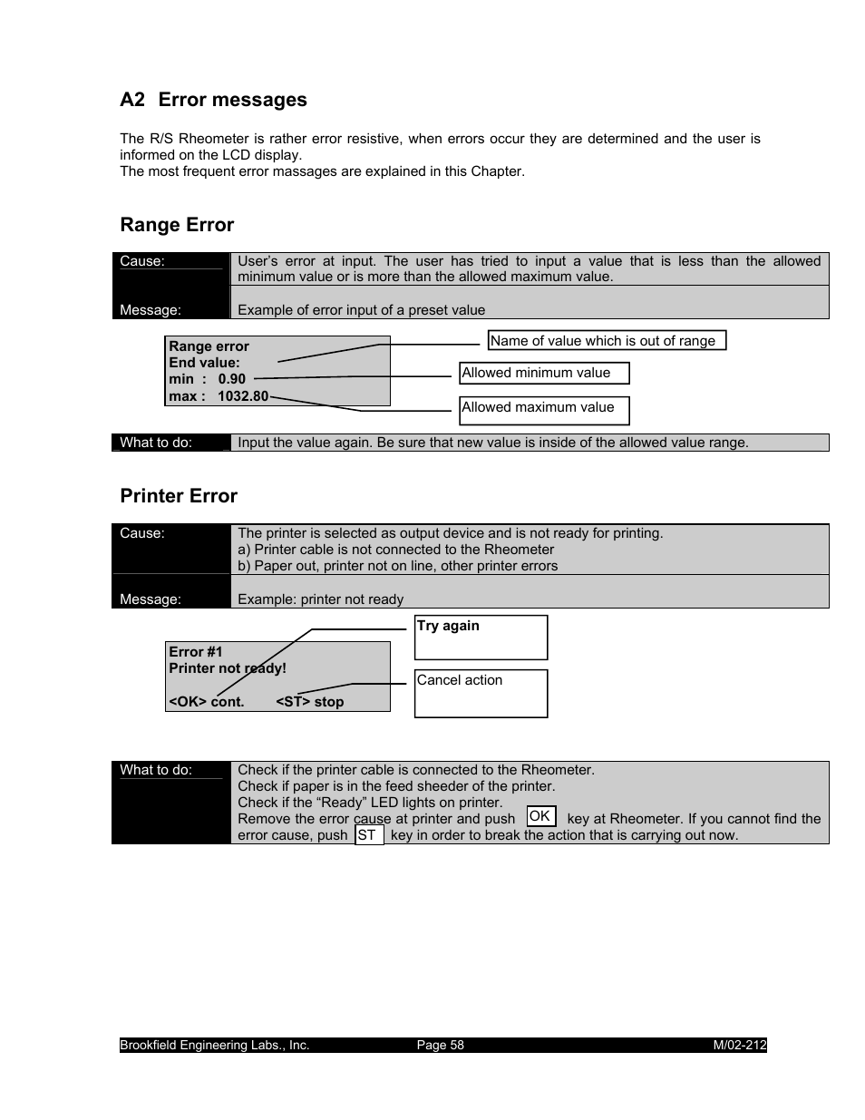 A2 error messages, Range error, Printer error | IBM R/S Rheometer M/02-212 User Manual | Page 58 / 65