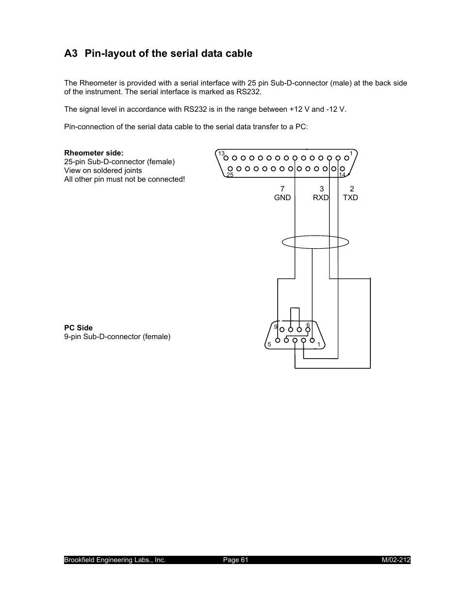 A3 pin-layout of the serial data cable | IBM R/S Rheometer M/02-212 User Manual | Page 61 / 65