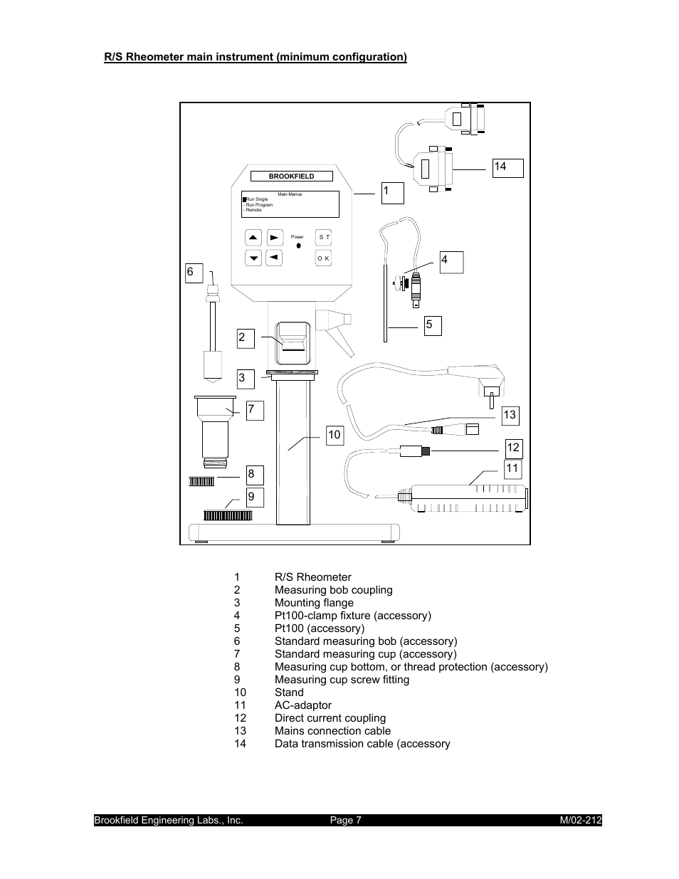 IBM R/S Rheometer M/02-212 User Manual | Page 7 / 65