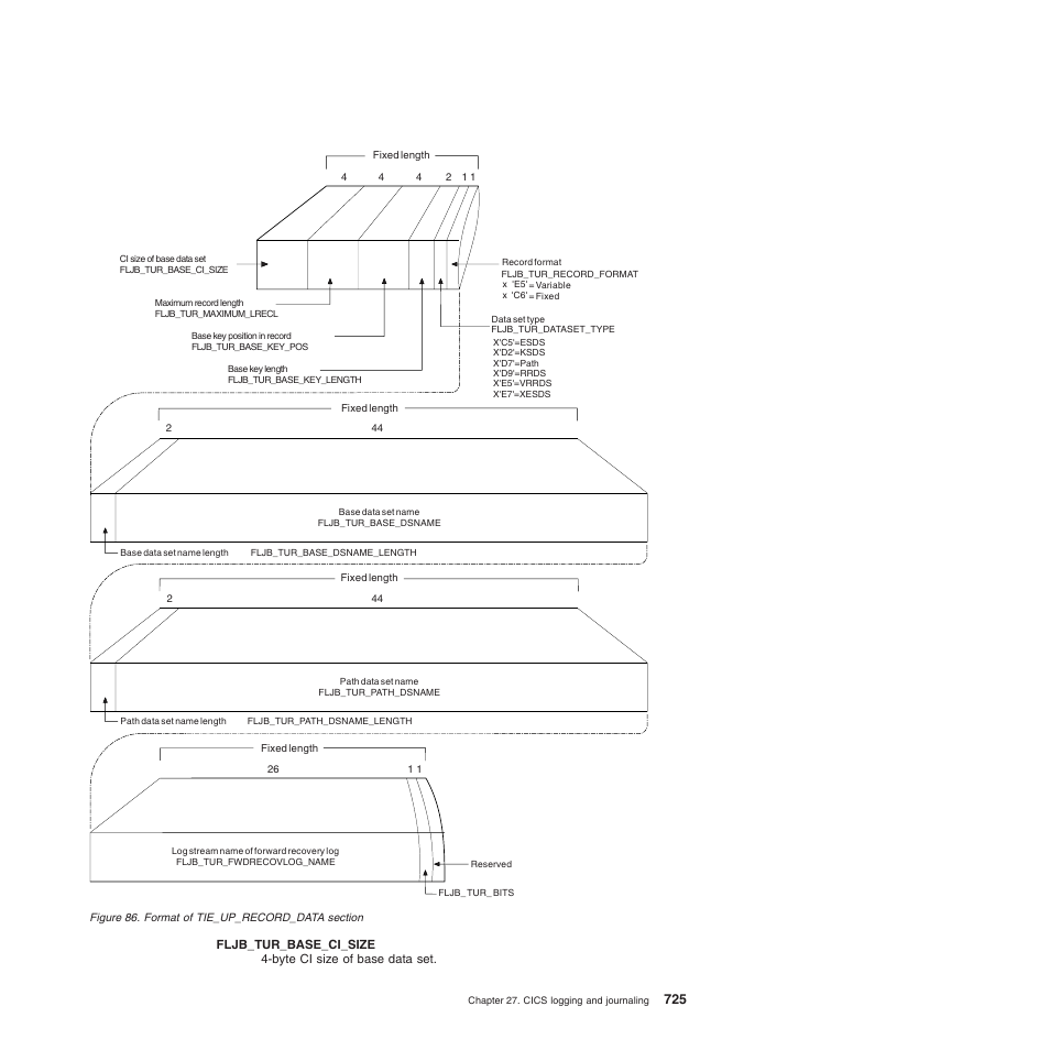 IBM SC34-6814-04 User Manual | Page 747 / 953