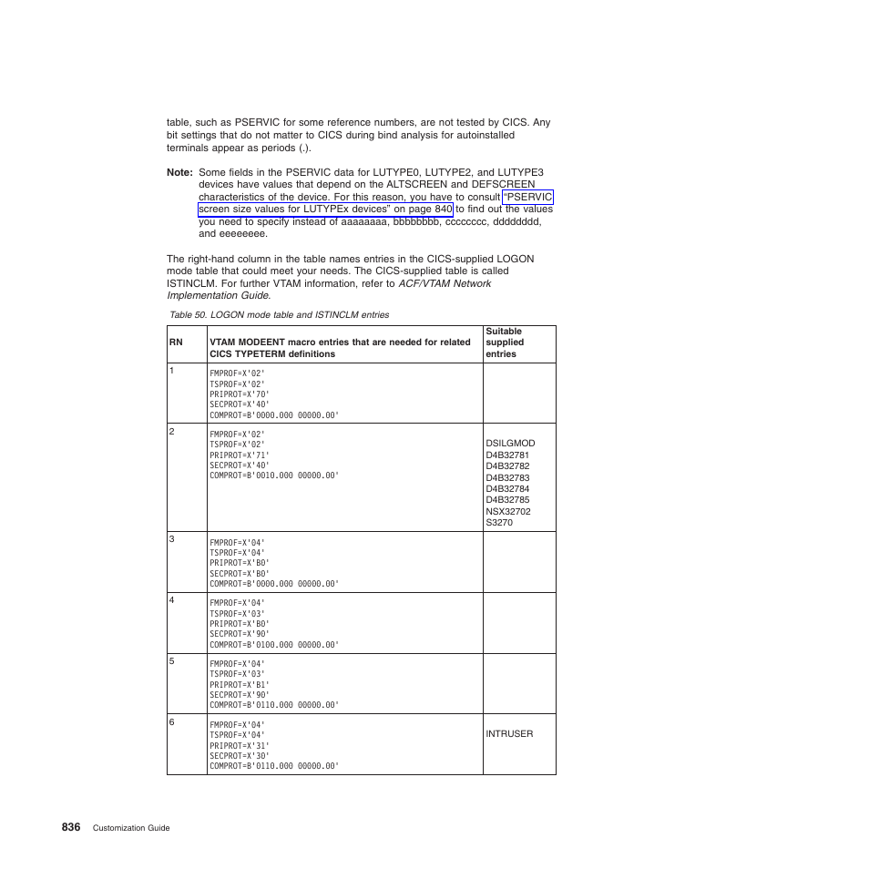 IBM SC34-6814-04 User Manual | Page 858 / 953
