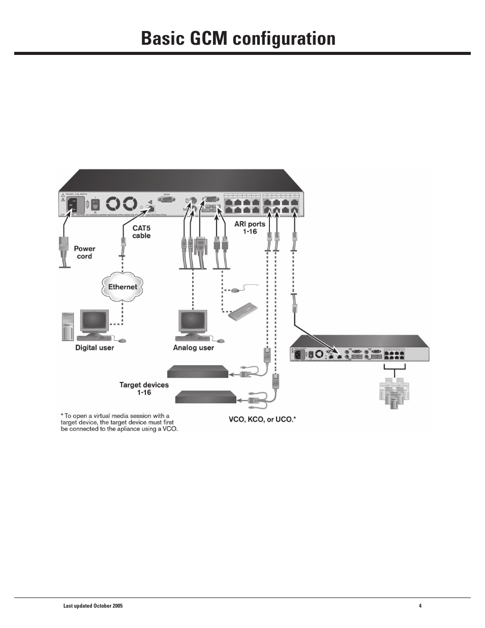 Basic gcm configuration | IBM 1X8 User Manual | Page 4 / 18