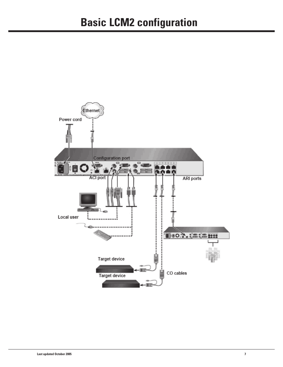 Basic lcm2 configuration | IBM 1X8 User Manual | Page 7 / 18