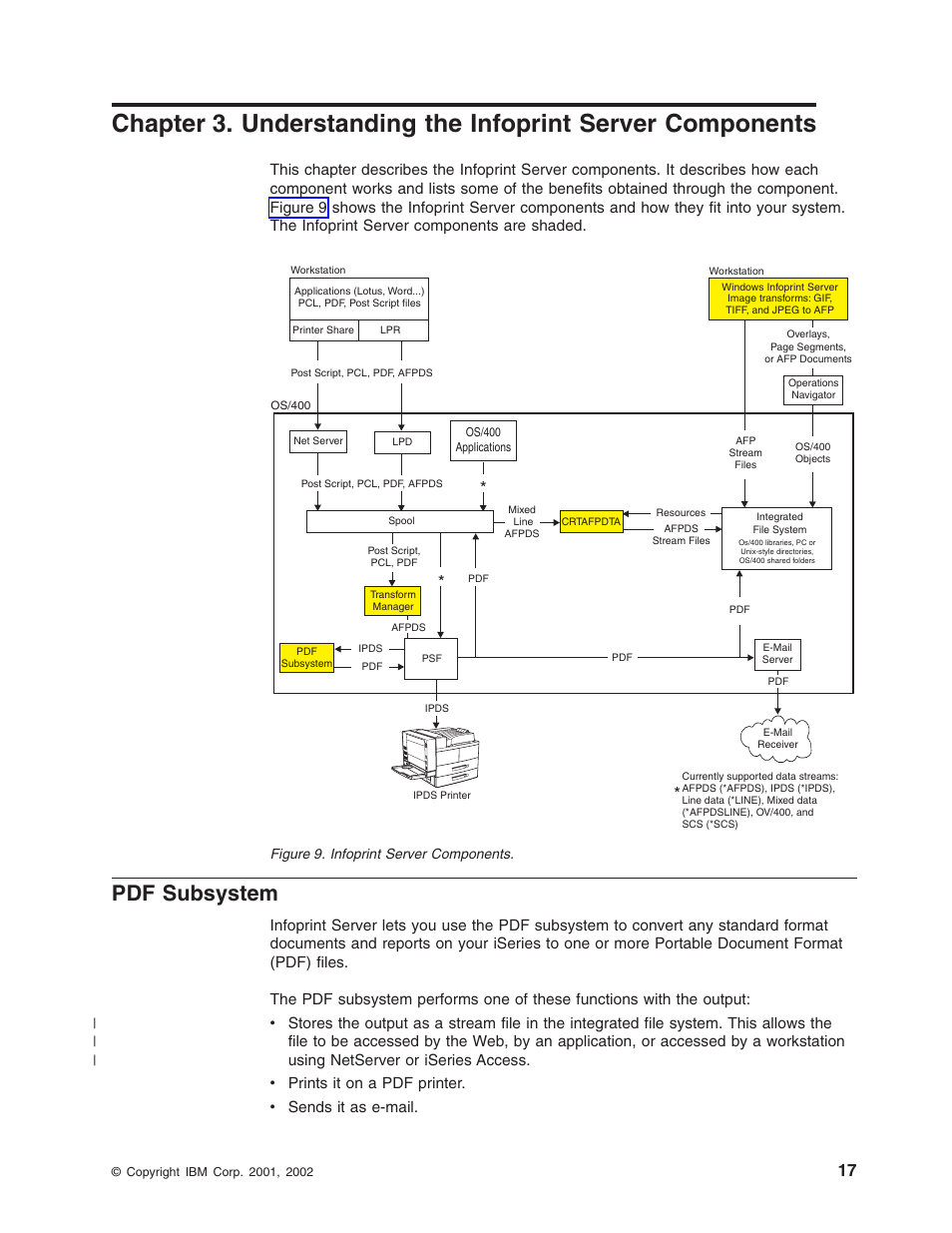 Pdf subsystem, Infoprint server components | IBM G544-5774-01 User Manual | Page 29 / 56