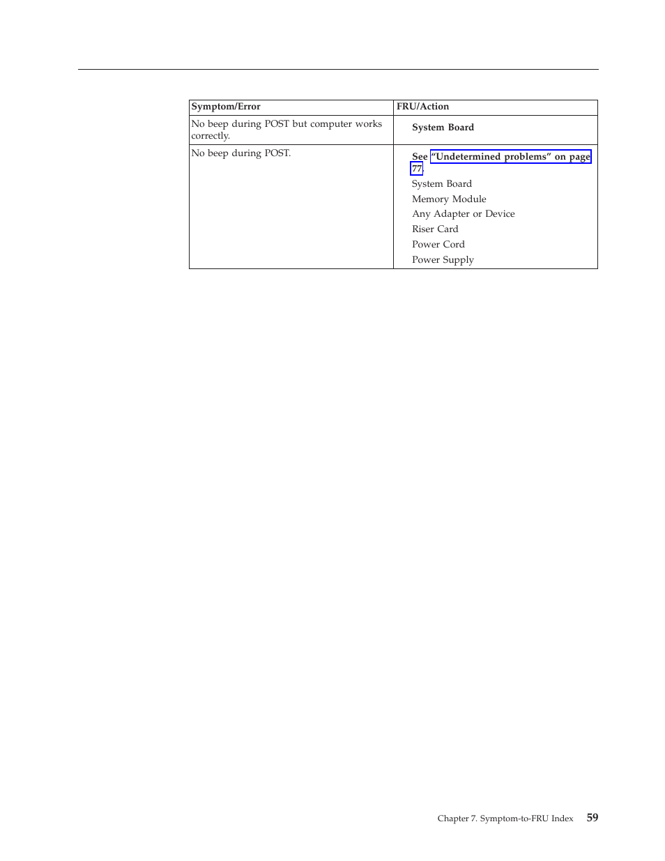 No-beep symptoms | IBM 8317 User Manual | Page 65 / 152