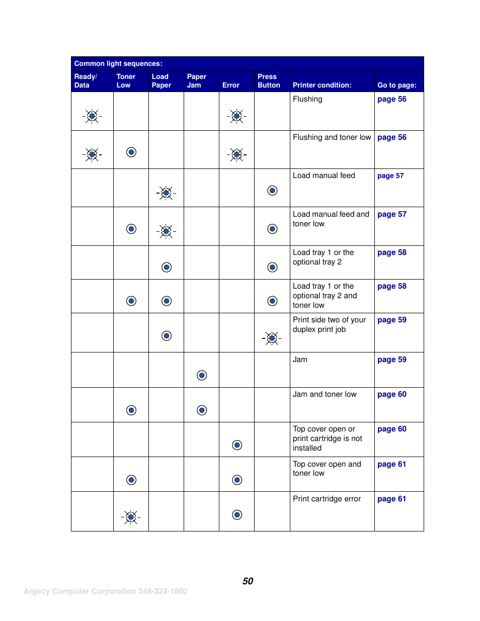 IBM INFOPRINT 1116 User Manual | Page 54 / 120